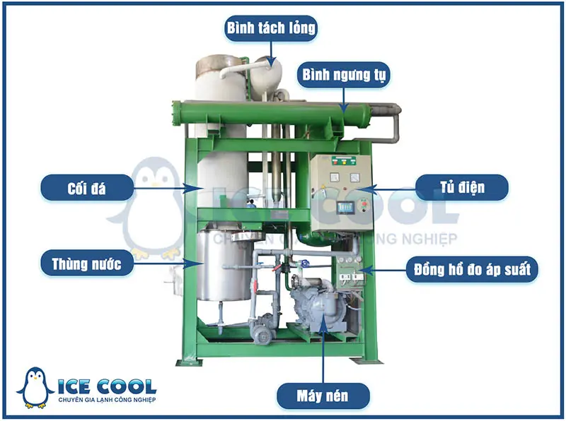 Cấu trúc của 1 máy đá viên tinh khiết