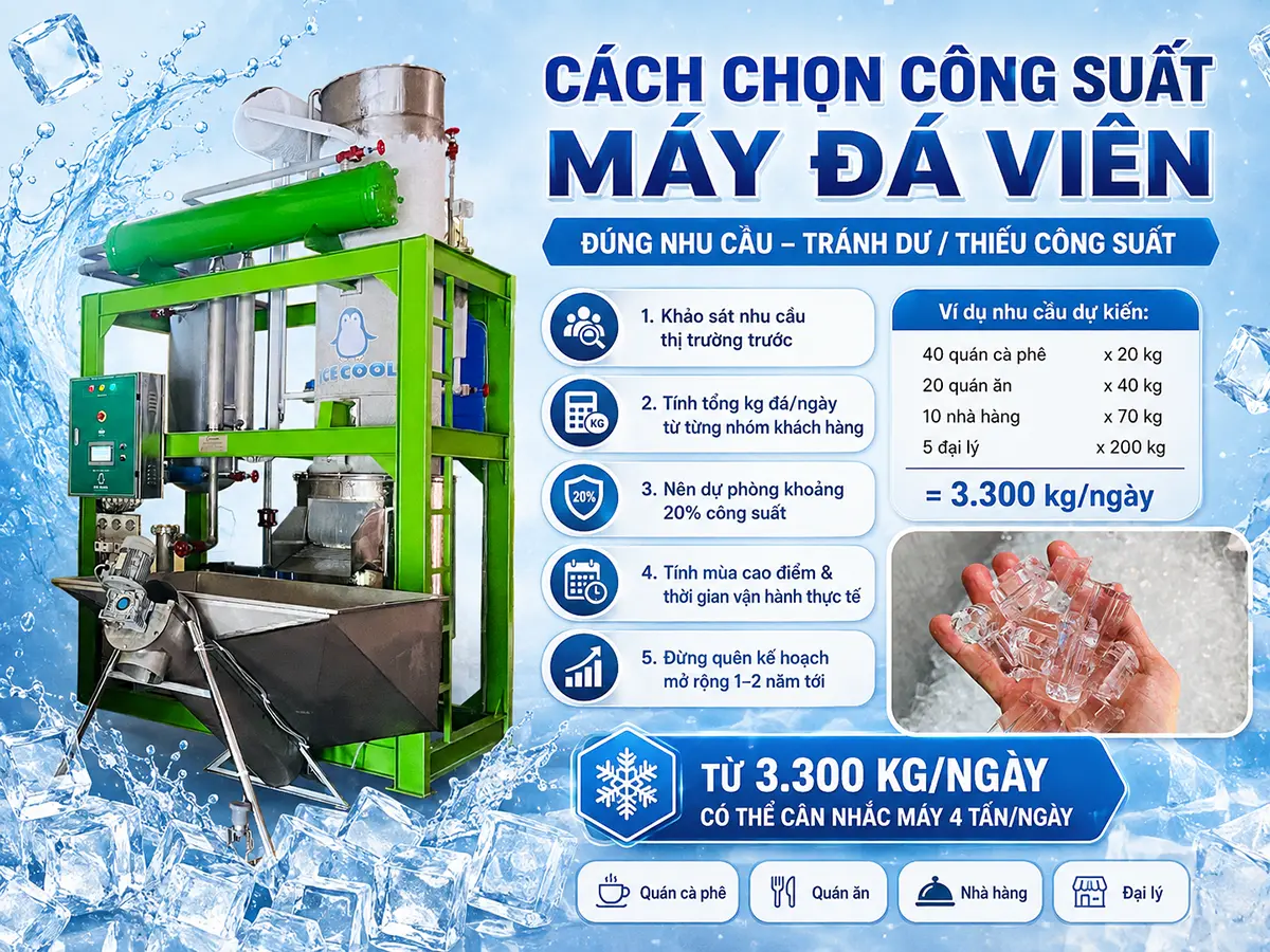 Cách chọn công suất máy đá viên nên bắt đầu từ lượng đá thị trường có thể tiêu thụ mỗi ngày.